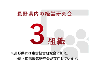 長野県内の経営研究会3組織が存在しています。